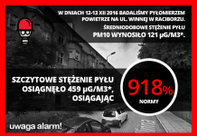 Szczytowe stężenie pyłu na ul. Winnej: 918 % normy RAS