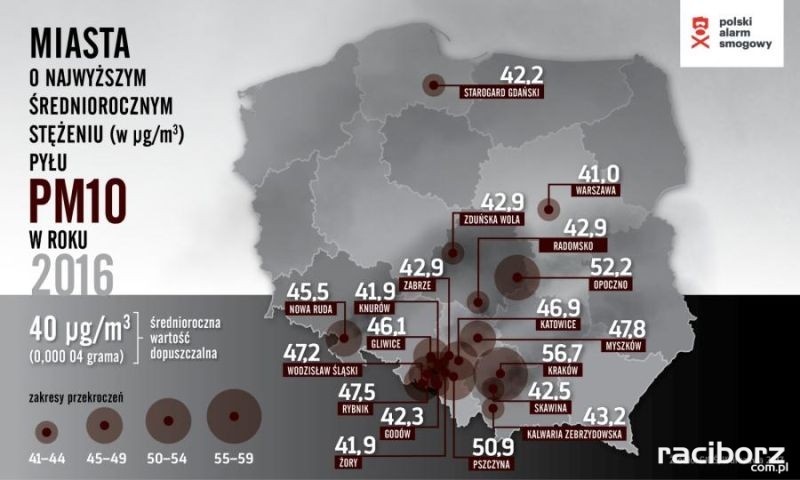 2016 r. miasta o najwyzszych sredniorocznych stezeniach PM10