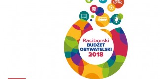 budżet obywatelski wyniki