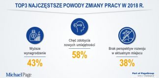 Zmiana pracy 2018