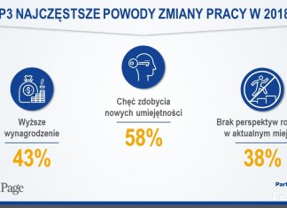 Zmiana pracy 2018