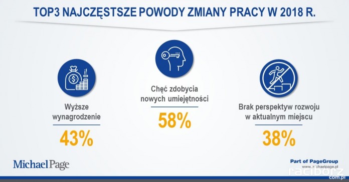 Zmiana pracy 2018