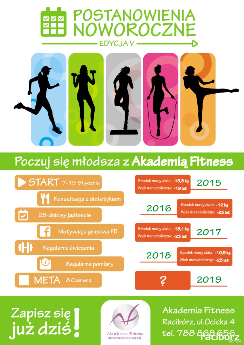 postanowienia noworoczne akademia fitness